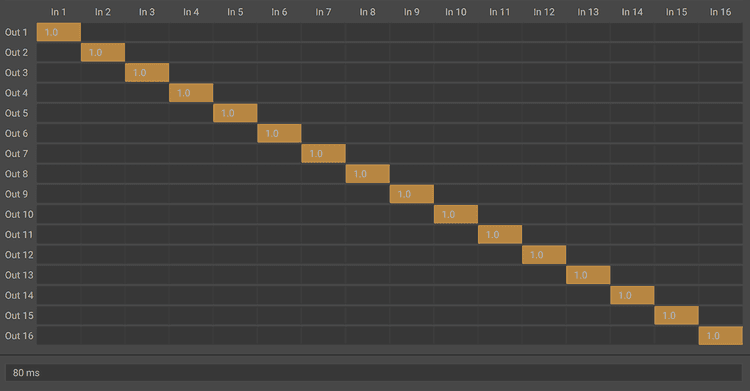 Interface of Screenberry's multichannel audio mixer, showcasing its flexibility in audio routing